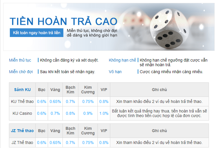 hoàn trả