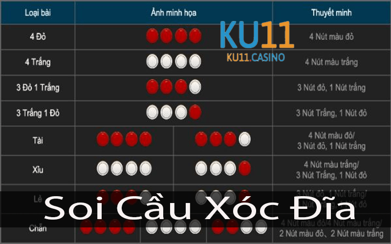 Soi cầu Xóc đĩa KU11