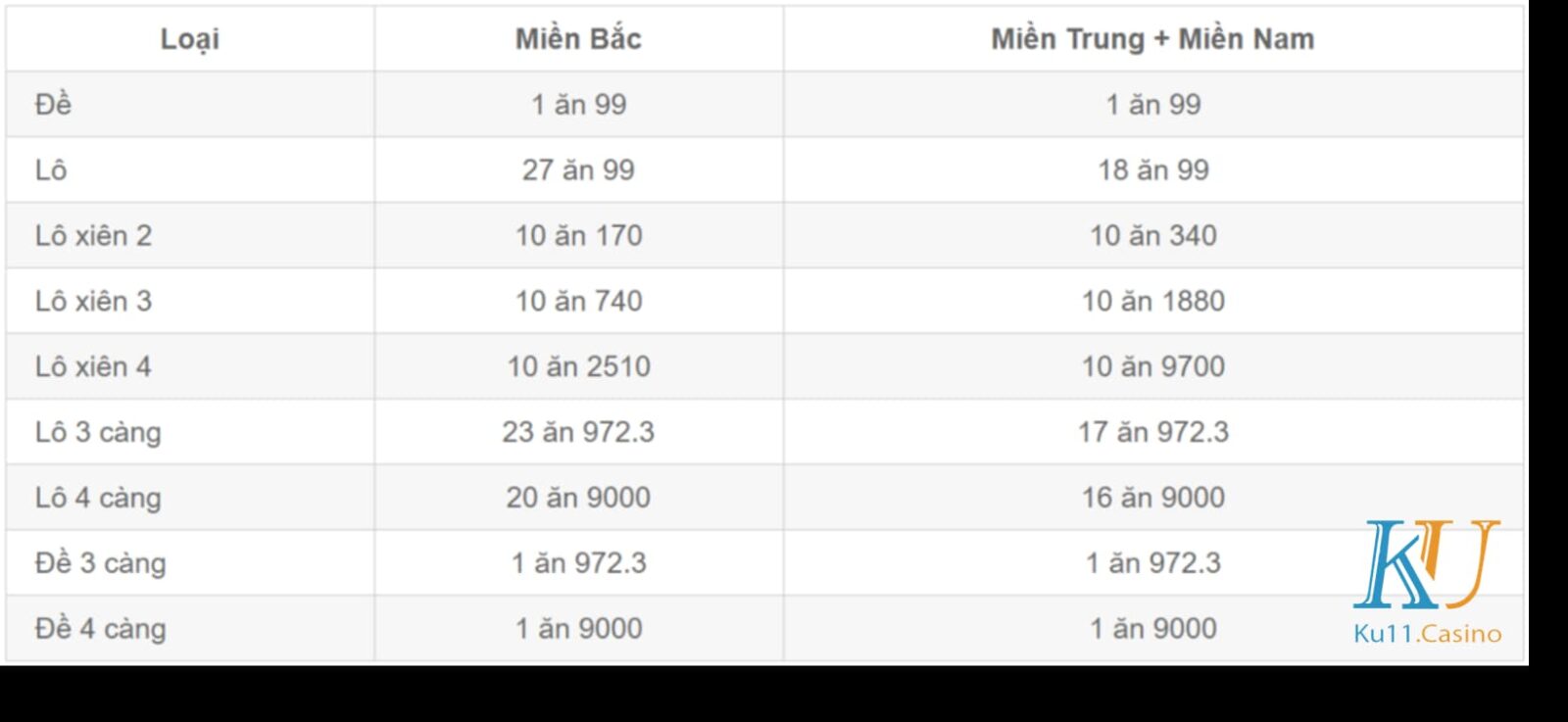 Dự đoán xổ số miền bắc chính xác nhất