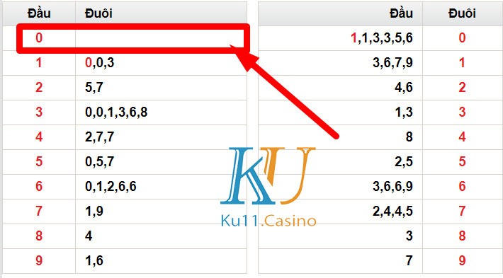 soi cầu mb kubet